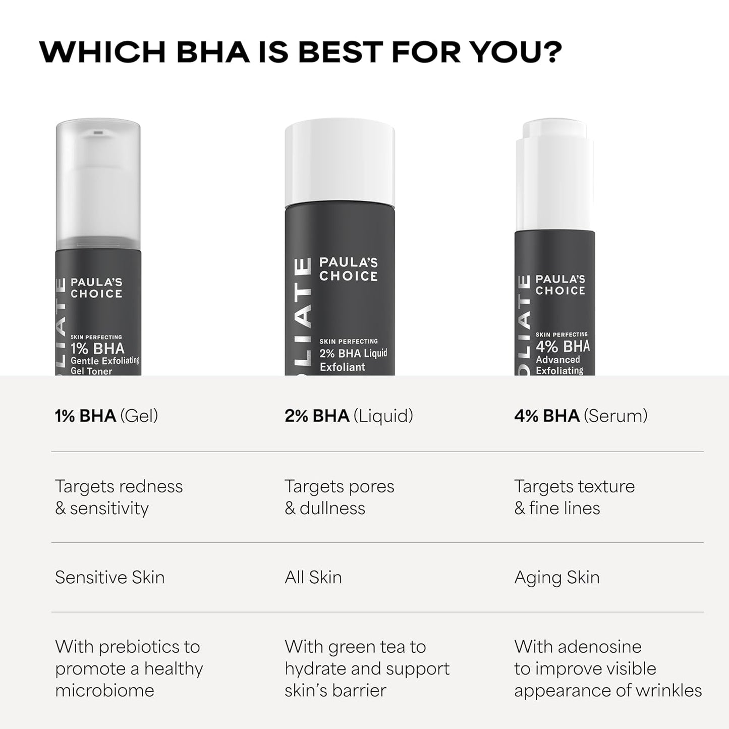 2% BHA Liquid Exfoliant for Clear, Smoother Skin