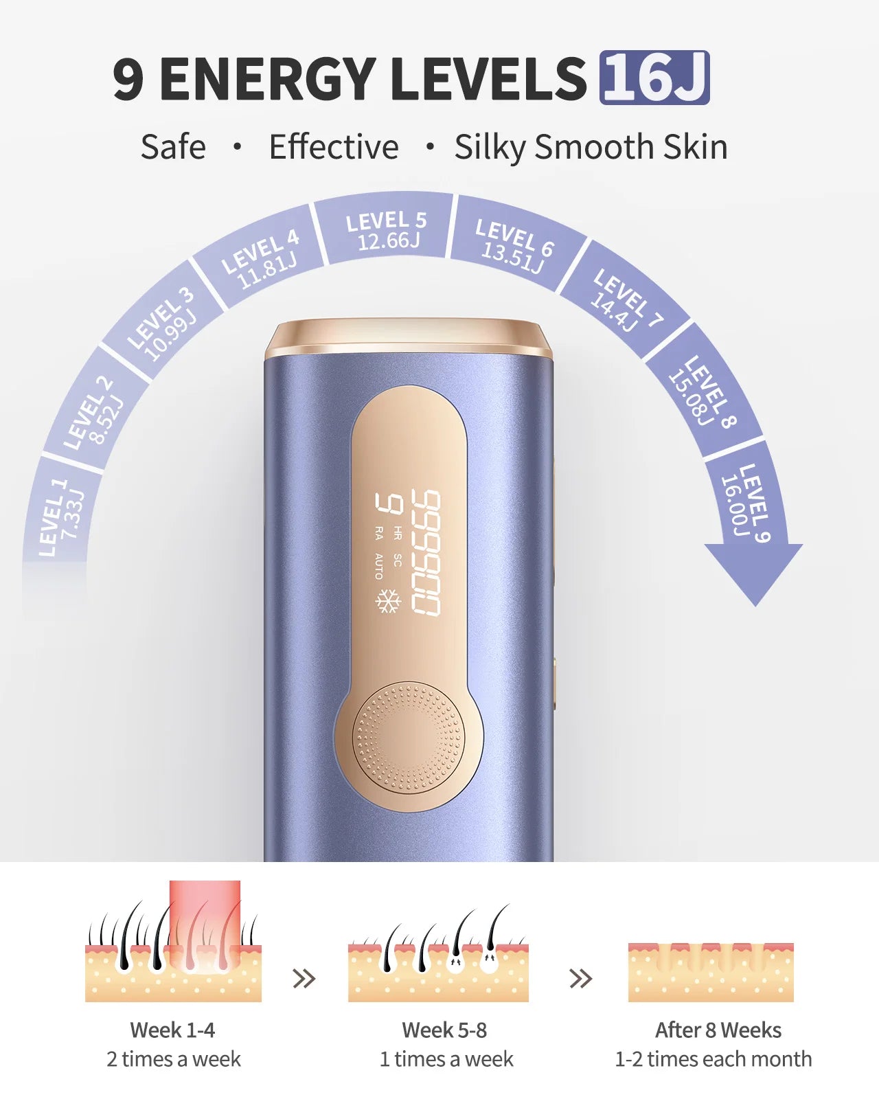 IPL Laser Hair Removal Device – 999,900 Flashes, At-Home Use