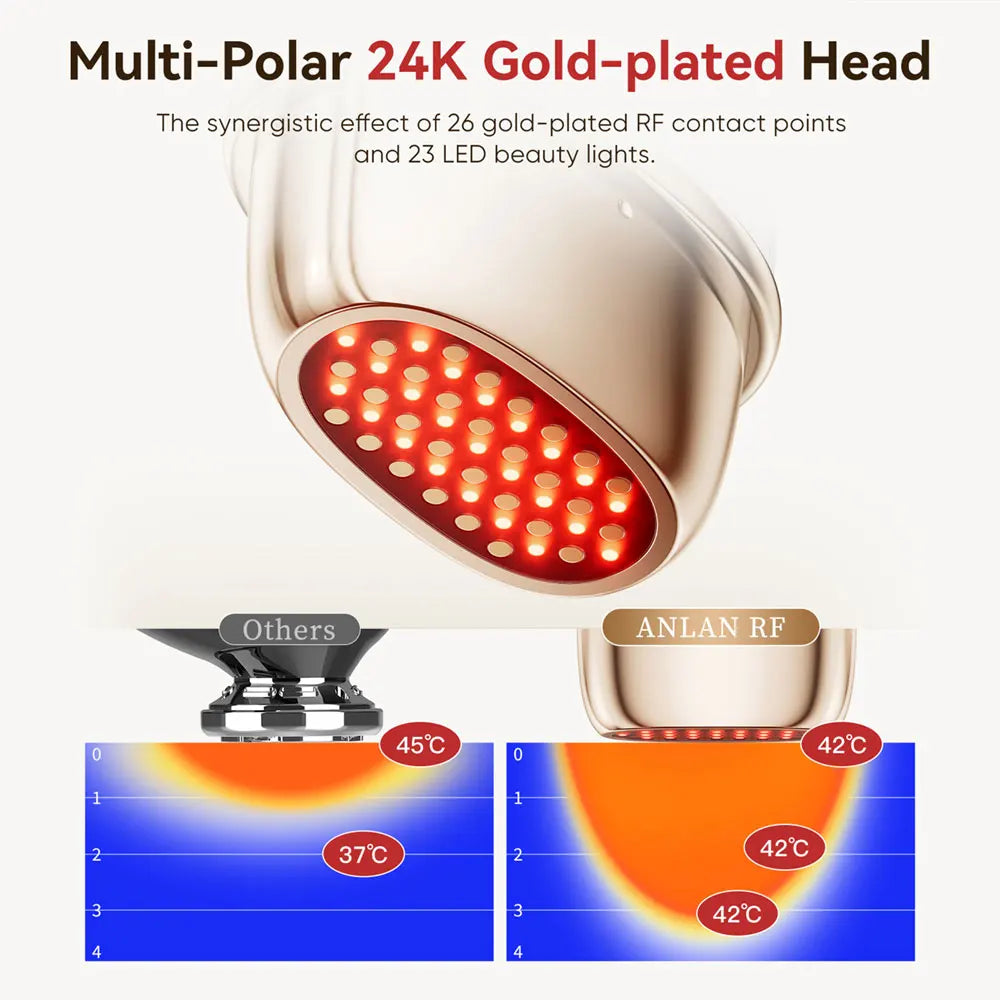 RF EMS Facial Lifting Device – 3-Color LED Skin Tightener